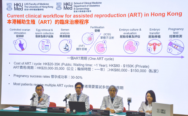 港大醫學院臨床醫學學院婦產科學系研發AI模型有卓越的臨床價值，相比傳統評估方法依賴主觀的視覺判斷，難免存在局限；而AI模型能夠精確分析精子的細微特徵，提供更為準確的預測結果。研究團隊包括（左起）李幸奐醫生、趙志昂教授、楊樹標教授及梁紫瑩博士。